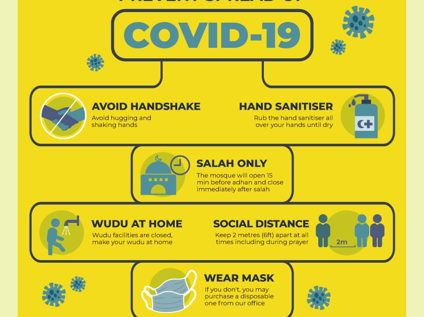 The Reopening Of ICCI Guideline Poster