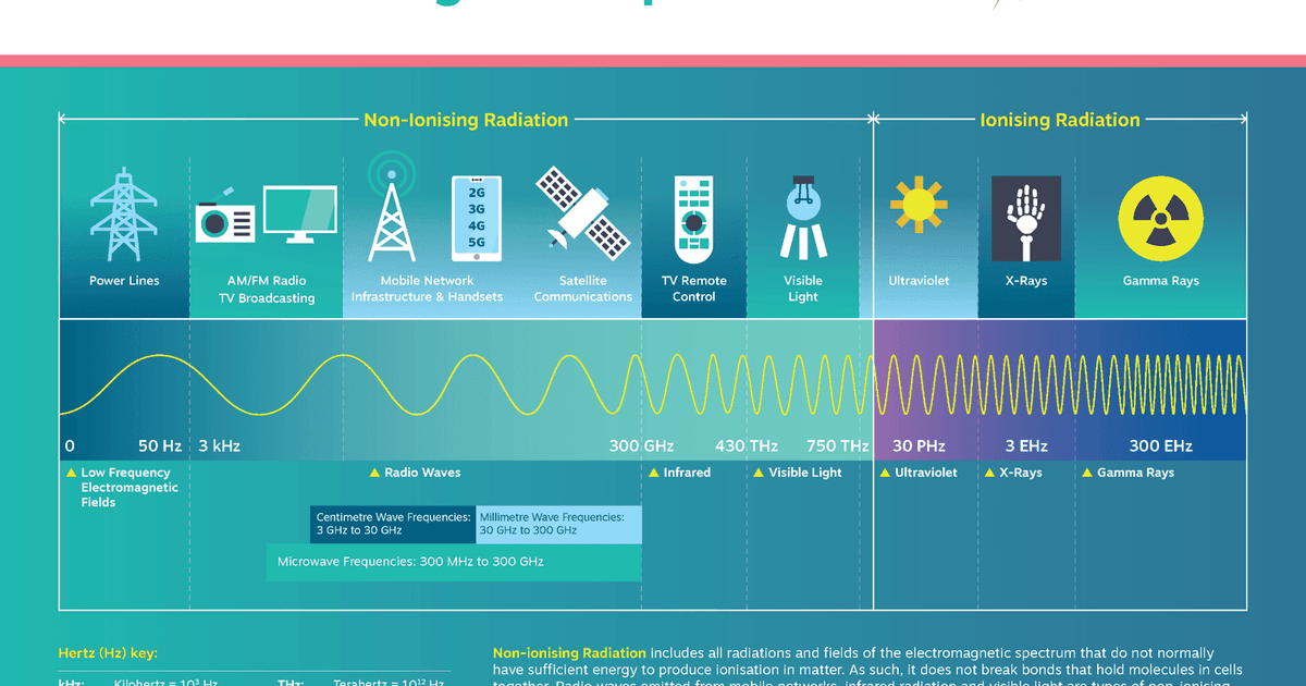 Statement in relation to the telecommunication equipment the ICCI hosts