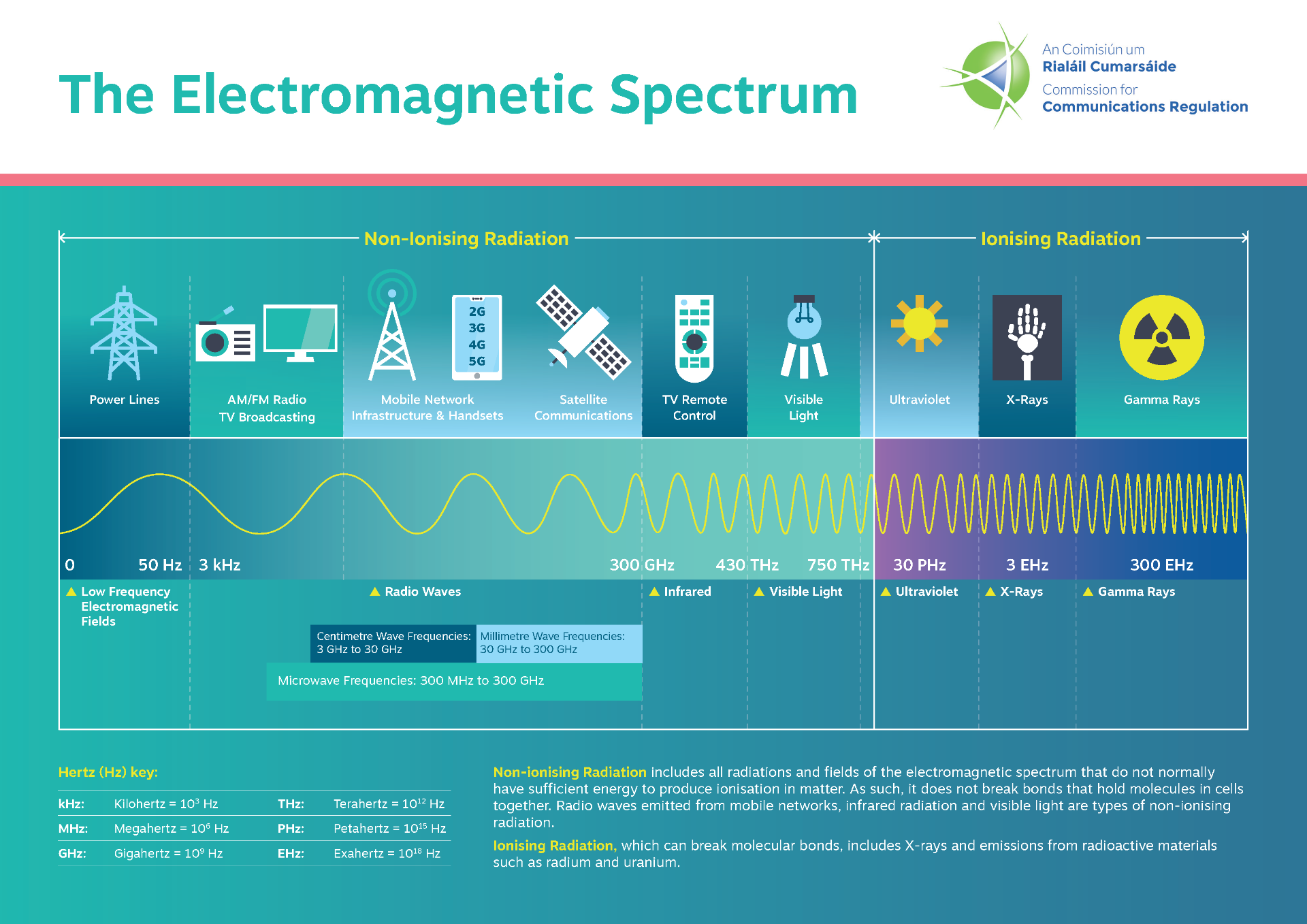 Statement in relation to the telecommunication equipment the ICCI hosts
